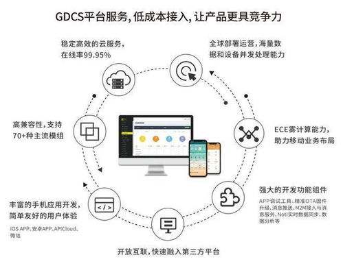 智能硬件云服務(wù) 以機(jī)智云為例，解析如何推動(dòng)物聯(lián)網(wǎng)技術(shù)發(fā)展與網(wǎng)絡(luò)開發(fā)創(chuàng)新