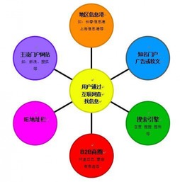 育慧教學(xué) 學(xué)習(xí)網(wǎng)絡(luò)安全技術(shù)與網(wǎng)絡(luò)技術(shù)開發(fā)，開啟光明職業(yè)前景