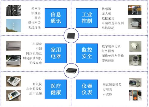 思瑞浦登陸科創板 關聯交易占比近六成，軟件開發業務成核心驅動力